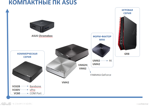 Intel vPro, серия VC