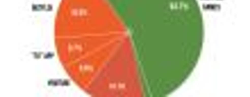 Представители Microsoft о важности и популярности обратной совместимости на Xbox One