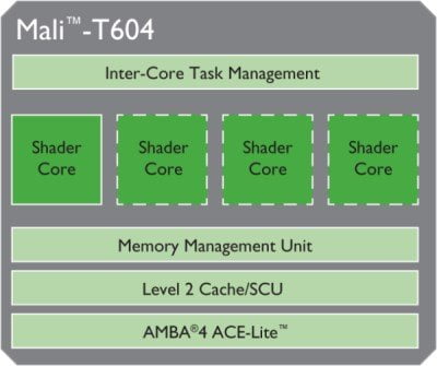 Схема Mali T604