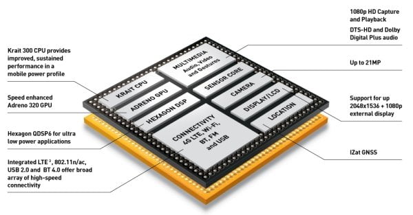 Однокристальная система планшета LG G Pad 8.3