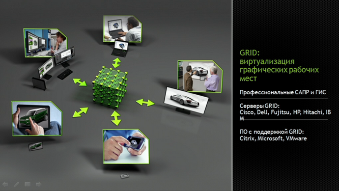 виртуализация графических рабочих мест