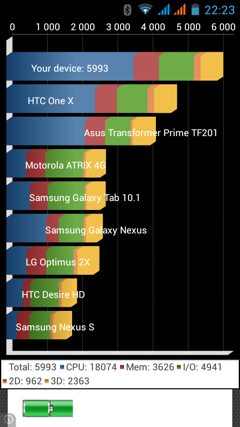 Обзор IRU M5302 Gzhel. Скриншоты. Quadrant Standard