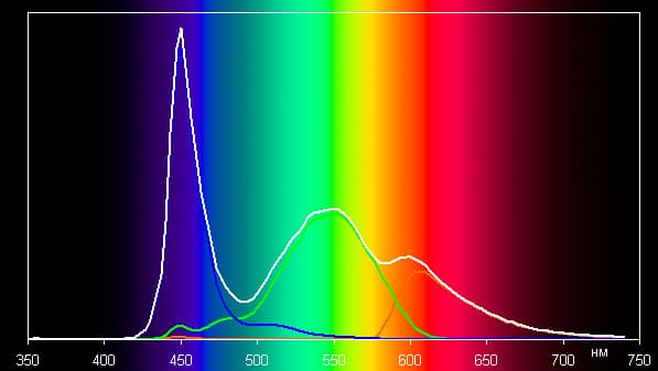 Обзор смартфона Elephone S3. Тестирование дисплея
