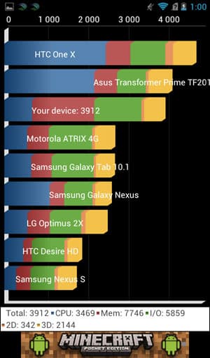 Результаты теста Quadrant Standard на Megafon SP-A20i Mint с прошивкой 4.0.4 Результаты теста Quadrant Standard на Megafon SP-A20i Mint с прошивкой 4.0.4