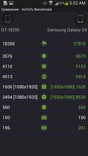 Обзор защищенного смартфона Samsung Galaxy S4 Active