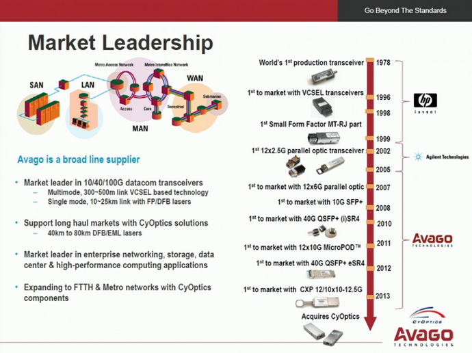 сегмент enterprise storage