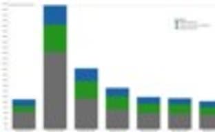 Mojang продала 15 млн. копий Minecraft за год