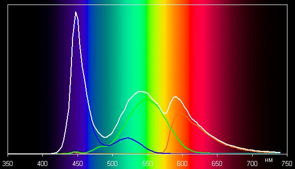 Обзор планшета Asus Zenpad 8.0. Тестирование дисплея