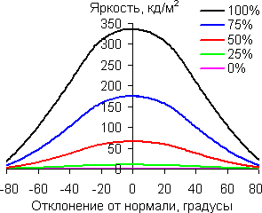 В вертикальной плоскости