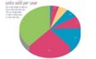 Продажи Garry’s Mod составили 3,5 млн. копий