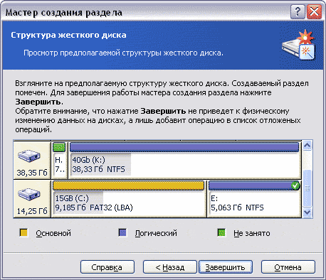 Завершающий этап