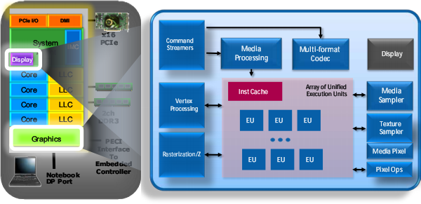 Графика Sandy Bridge