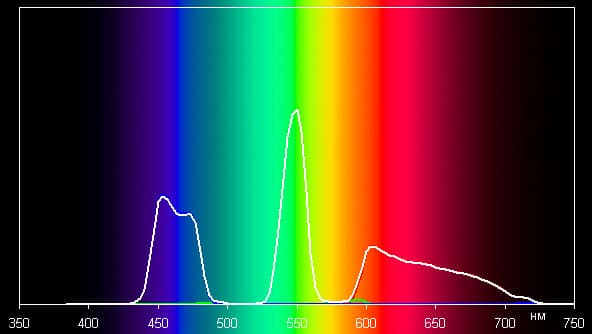 Проектор Epson EH-TW9000, спектры
