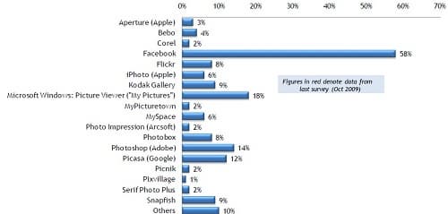 Статистика популярности фотографий