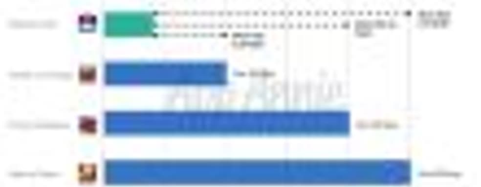 Аналитики: Pokemon GO принесла 600 миллионов долларов дохода