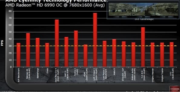 Бенчмарки Sapphire 6990