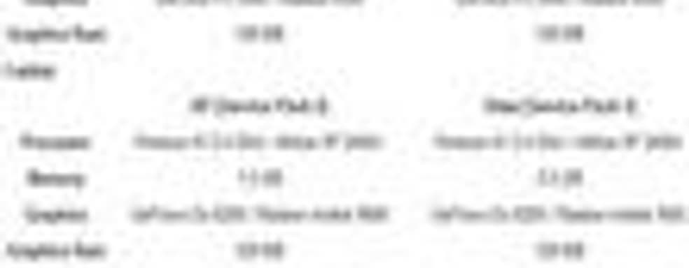 Минимальные системные требования The Sims 3