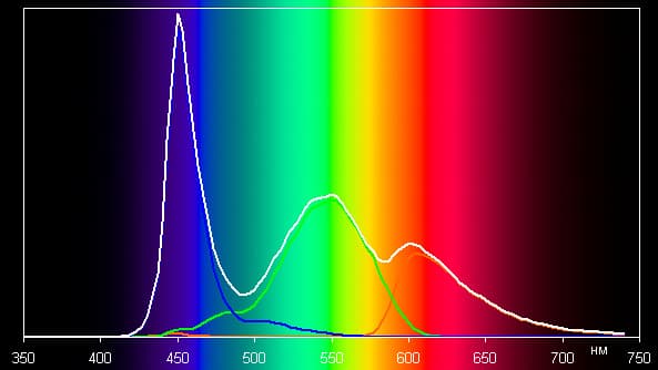 Обзор смартфона Prestigio Grace R7. Тестирование дисплея