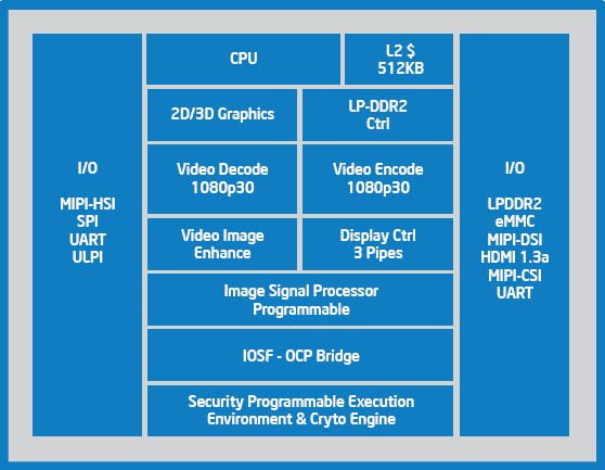 Блок-схема Intel Atom