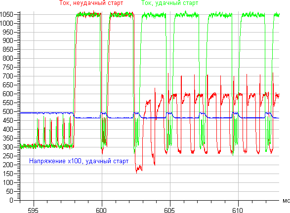 USB 3.0 Portable Hard Drive 500 ГБ Sunkissed Yellow, запуск