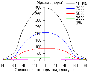ЖК-монитор AOC g2460Pqu, углы обзора в горизонтальной плоскости ЖК-монитор AOC g2460Pqu, углы обзора в горизонтальной плоскости
