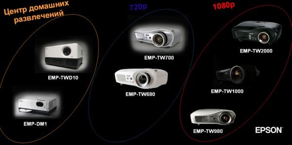Домашне-развлекательная линейка