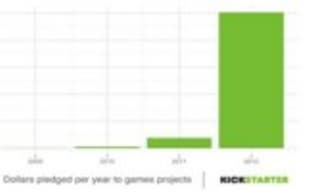 2012-й - год игр в Kickstarter