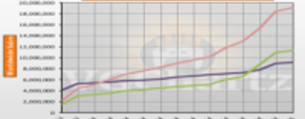 Свежие данные по продажам PS4, Xbox One и Wii U от VGChartz
