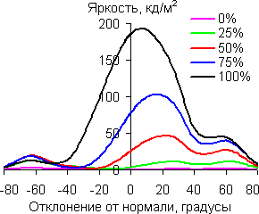 В вертикальной плоскости