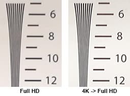Видеосъемка фотоаппаратом Sony DSC-RX100M4