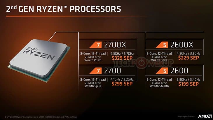 Представлены процессоры AMD Ryzen второго поколения