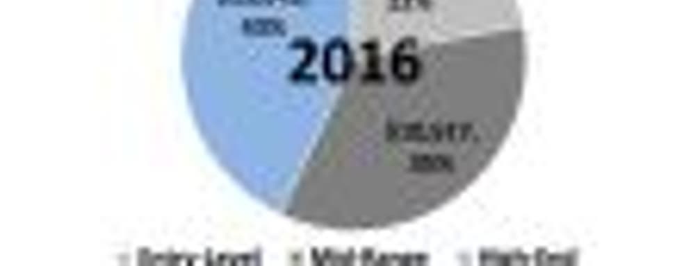 Аналитики: продажи «РС-железа» преодолели отметку в 30 миллиардов долларов в 2016 году