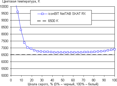 Тестирование дисплея планшета iconBIT NetTAB Skat RX
