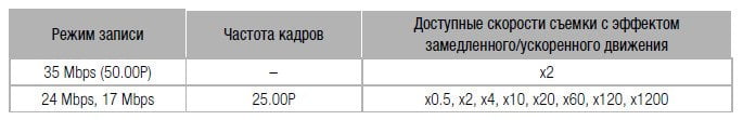 Видеокамера Canon Legria HF G40