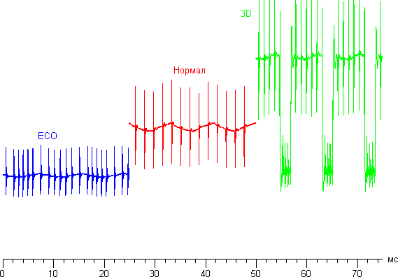 Проектор Epson EH-TW5350, модуляция светового потока Проектор Epson EH-TW5350, модуляция светового потока