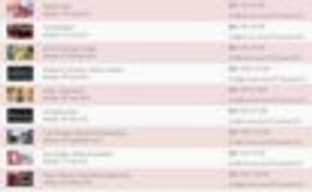 Многие игры в Steam подорожали перед началом осенней распродажи