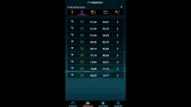 Производительность Nvidia Shield TV