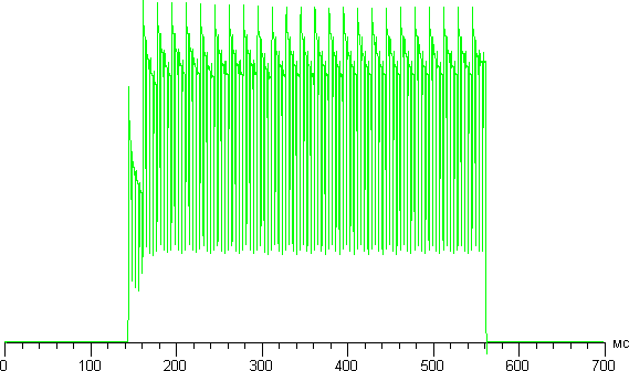 Обзор смартфона Samsung Galaxy Note Edge. Тестирование дисплея