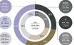 Игровая индустрия 2017 года в цифрах