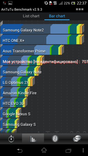 Обзор смартфона Sony Xperia TX