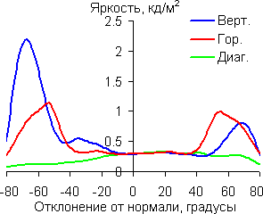 Черное поле