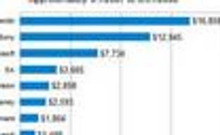 Двадцатка лучших издателей