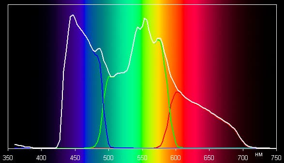 Проектор Epson EH-TW6000, спектры Проектор Epson EH-TW6000, спектры