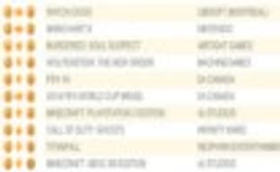 Watch Dogs и Mario Kart 8 остаются лидерами в Соединенном Королевстве