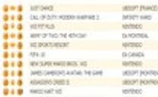 Британские игровые продажи (18-24 января 2010)