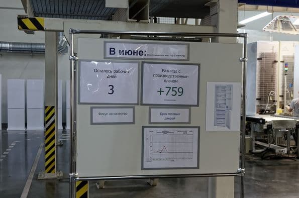 Экскурсия на завод BSH в Санкт-Петербурге