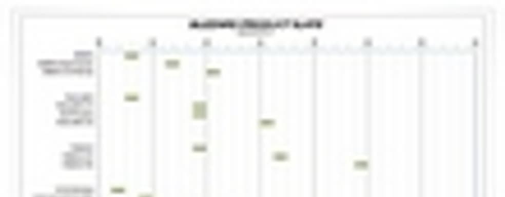 График выпуска игр Blizzard