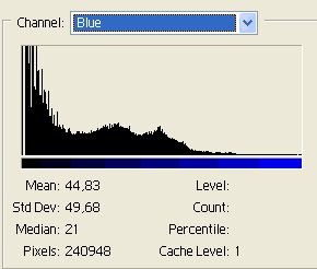 Гистограмма