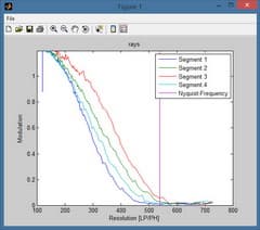 Видеокамера Sony HDR-CX900
