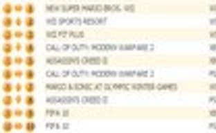 Британские игровые продажи (30 ноября - 6 декабря 2009)